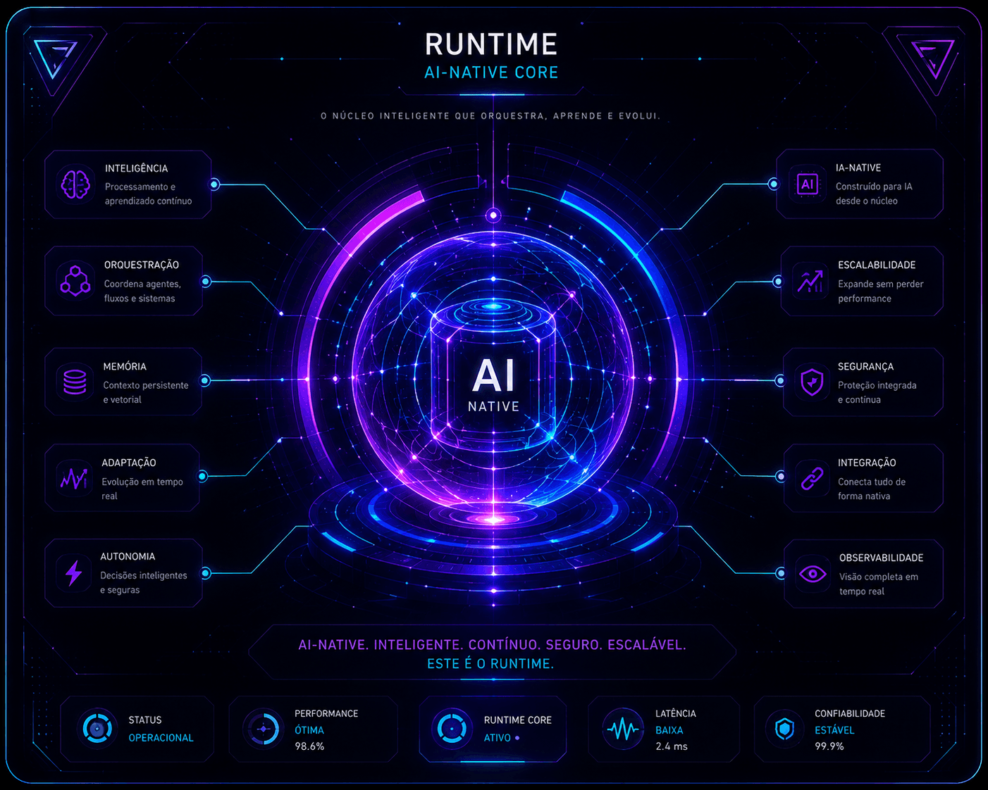 Inteligência Artificial aplicada ao seu negócio