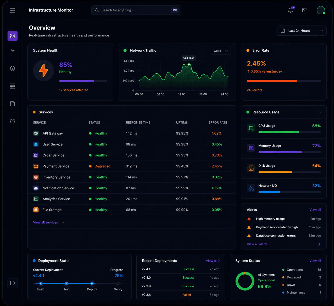 Dados e inteligência para growth